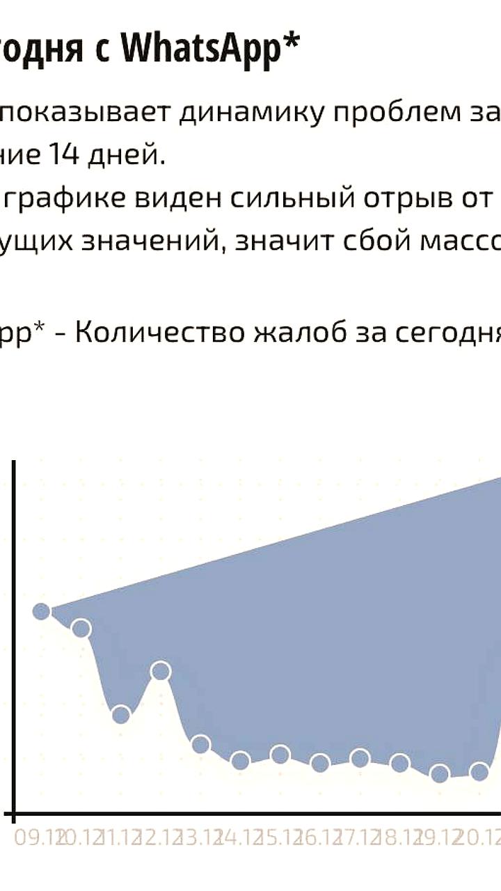 Роскомнадзор продолжает меры по блокировке WhatsApp из-за нарушений законодательства