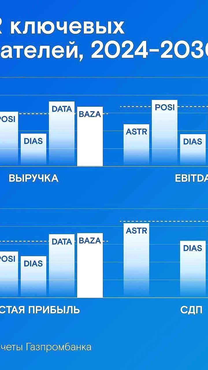 Газпромбанк прогнозирует рост акций Базиса до 200 рублей