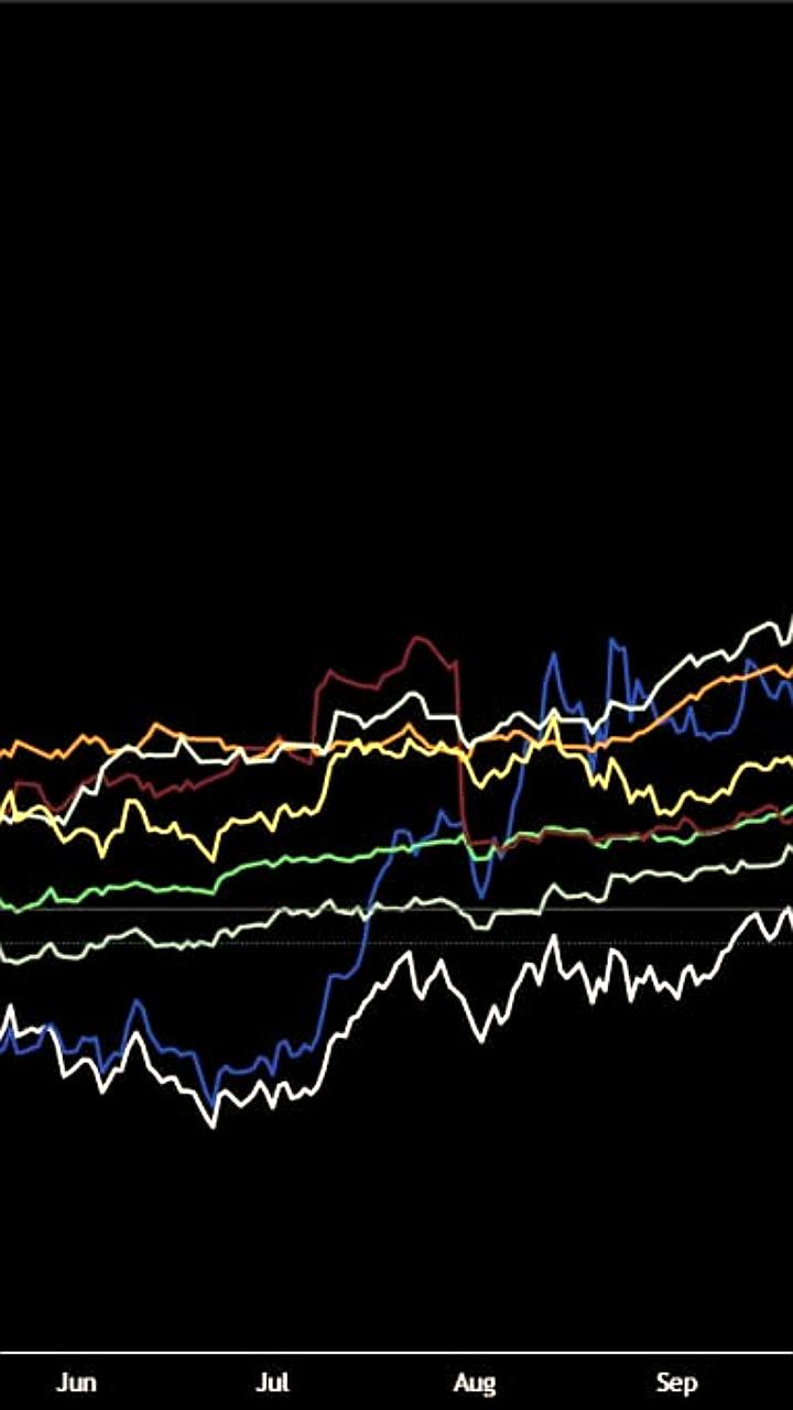 Рост цен на золото и серебро достигает исторических максимумов на фоне ожиданий экономического замедления