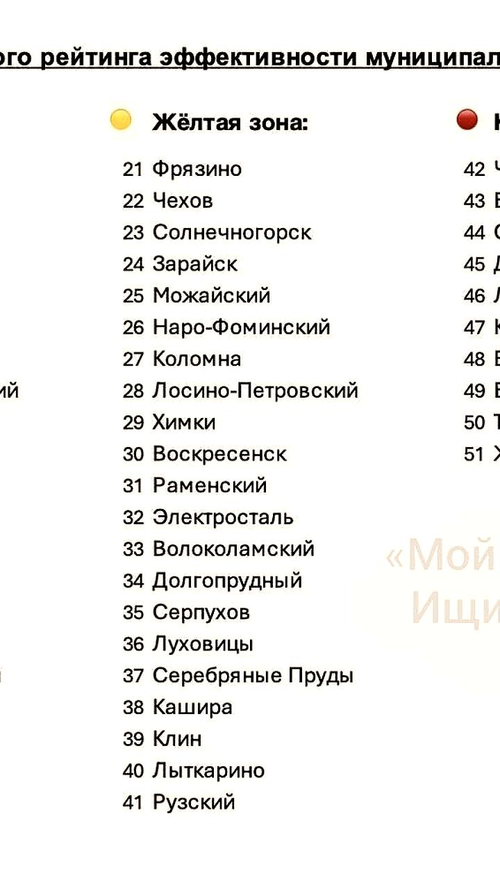 Итоги рейтинга лучших муниципальных команд Подмосковья 2025 года