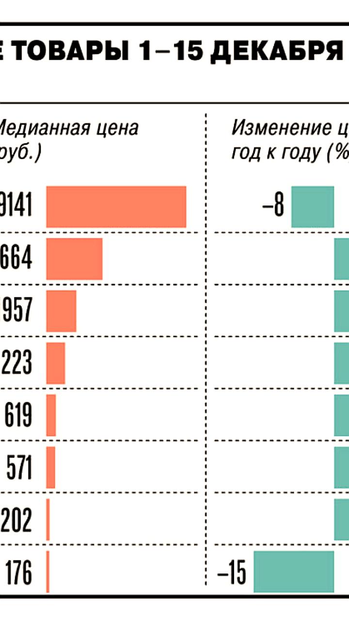Рост продаж новогодних украшений в России: Metro и Wildberries показывают лучшие результаты
