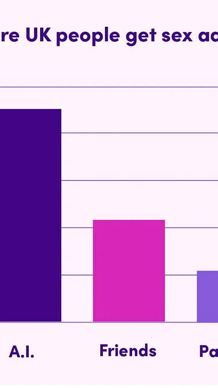Исследования показывают риски и преимущества использования ИИ-компаньонов в интимной сфере