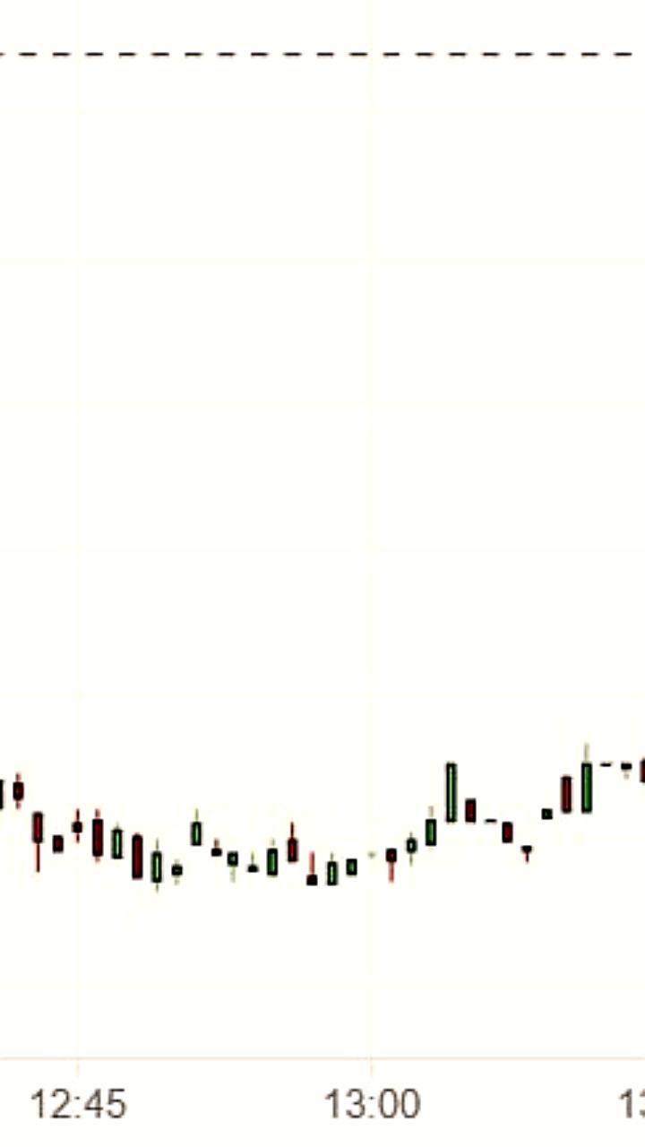 Цена меди на Лондонской бирже достигла исторического рекорда