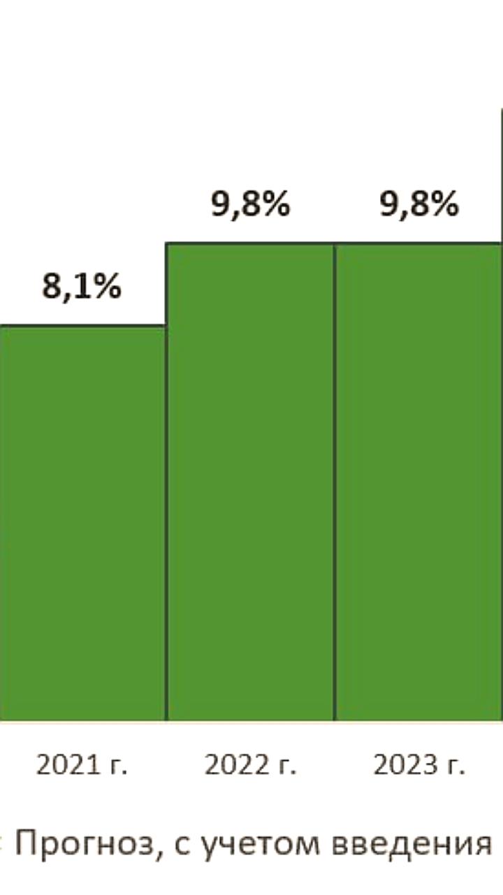 Доступность Семейной ипотеки в России: изменения и регионы с наибольшим охватом