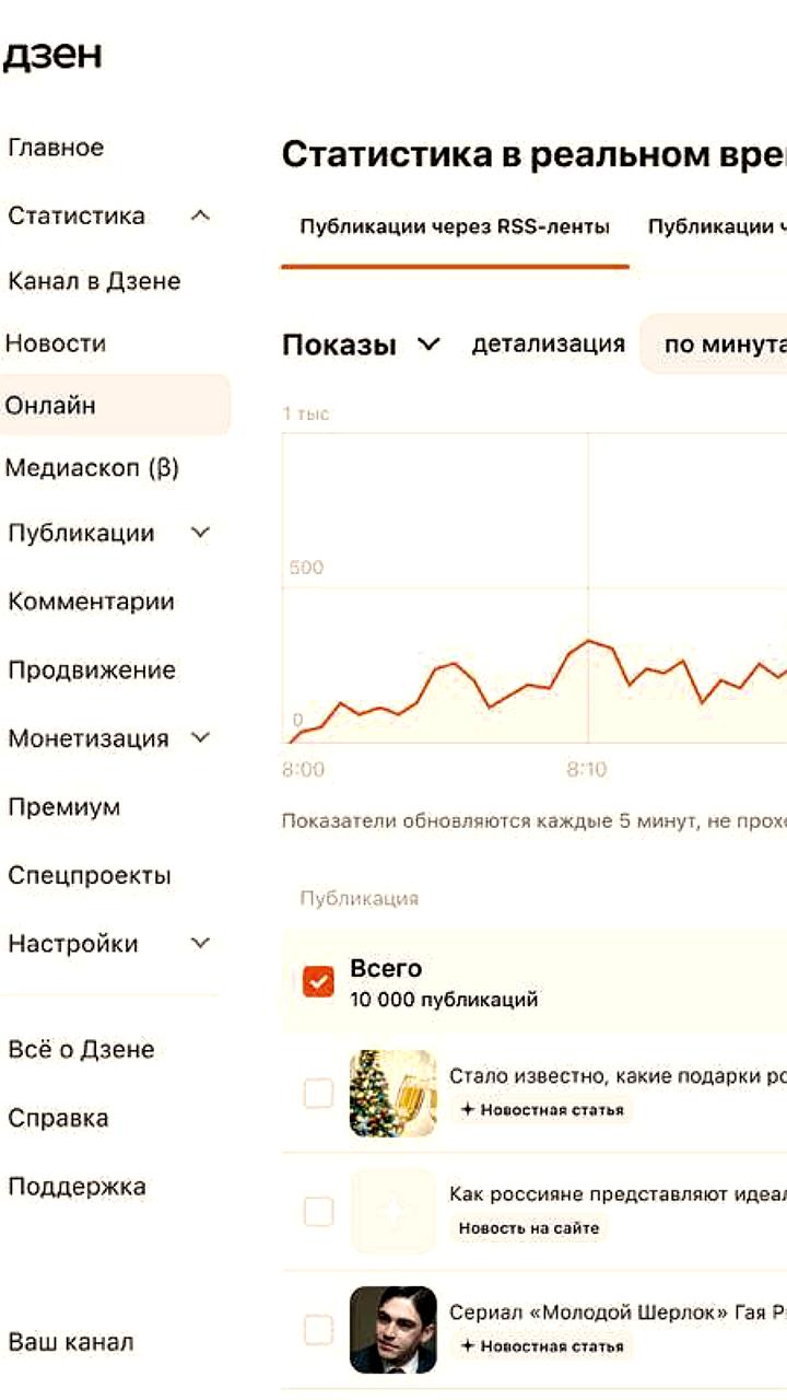 Дзен запускает онлайн-аналитику для новостных медиа с обновлением каждые 5 минут