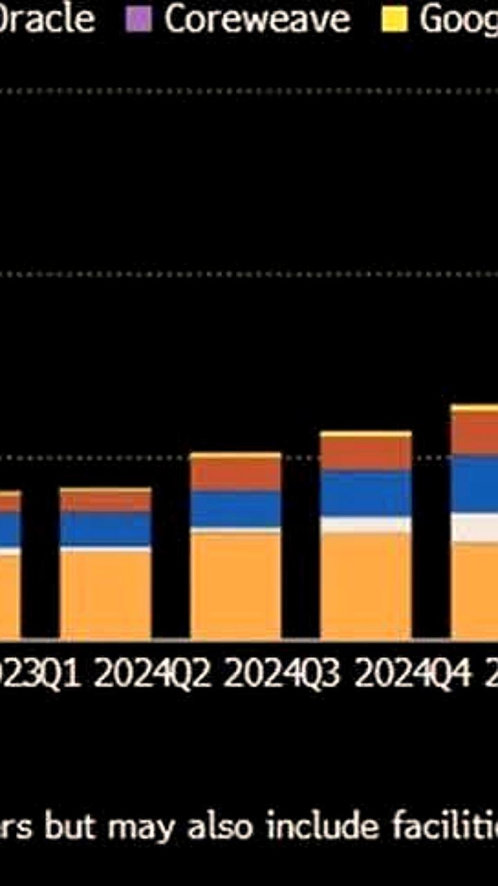 Технологические компании США планируют инвестировать 569 млрд долларов в дата-центры