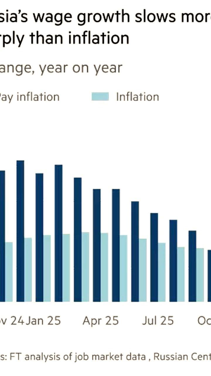Замедление роста зарплат в России: аналитика и прогнозы