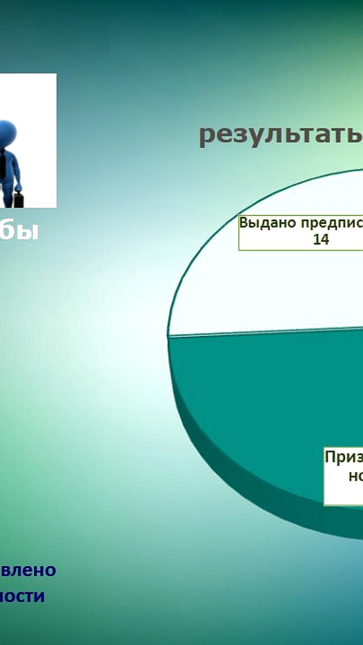 ФАС выявила нарушения в закупках и признала половину жалоб обоснованными