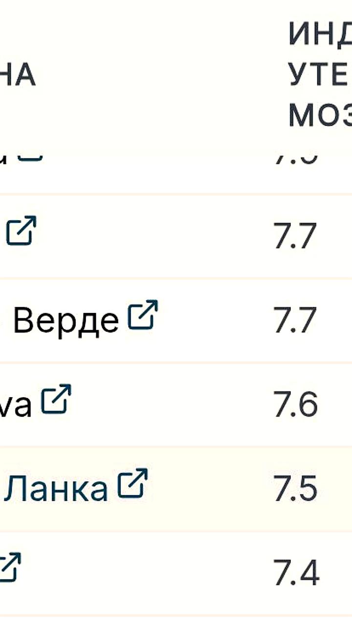Украина и Молдова в рейтинге оттока высококвалифицированных граждан