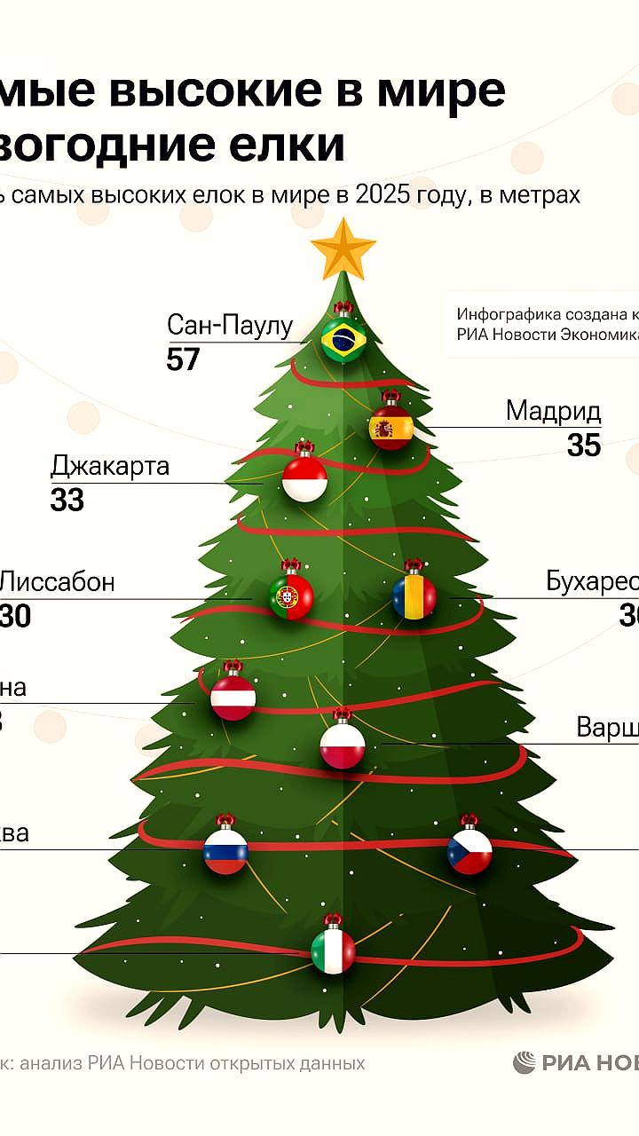 Кремлевская елка вошла в десятку самых высоких в мире