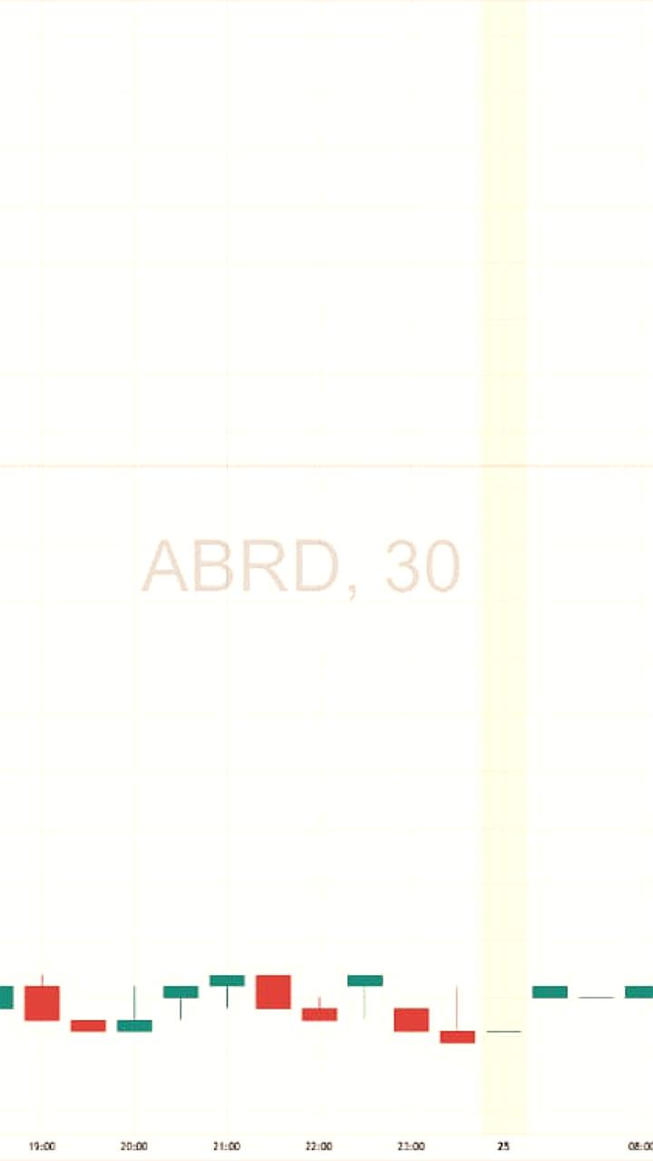 Акции Абрау Дюрсо выросли на 10% после заявления Бориса Титова о возможных дивидендах