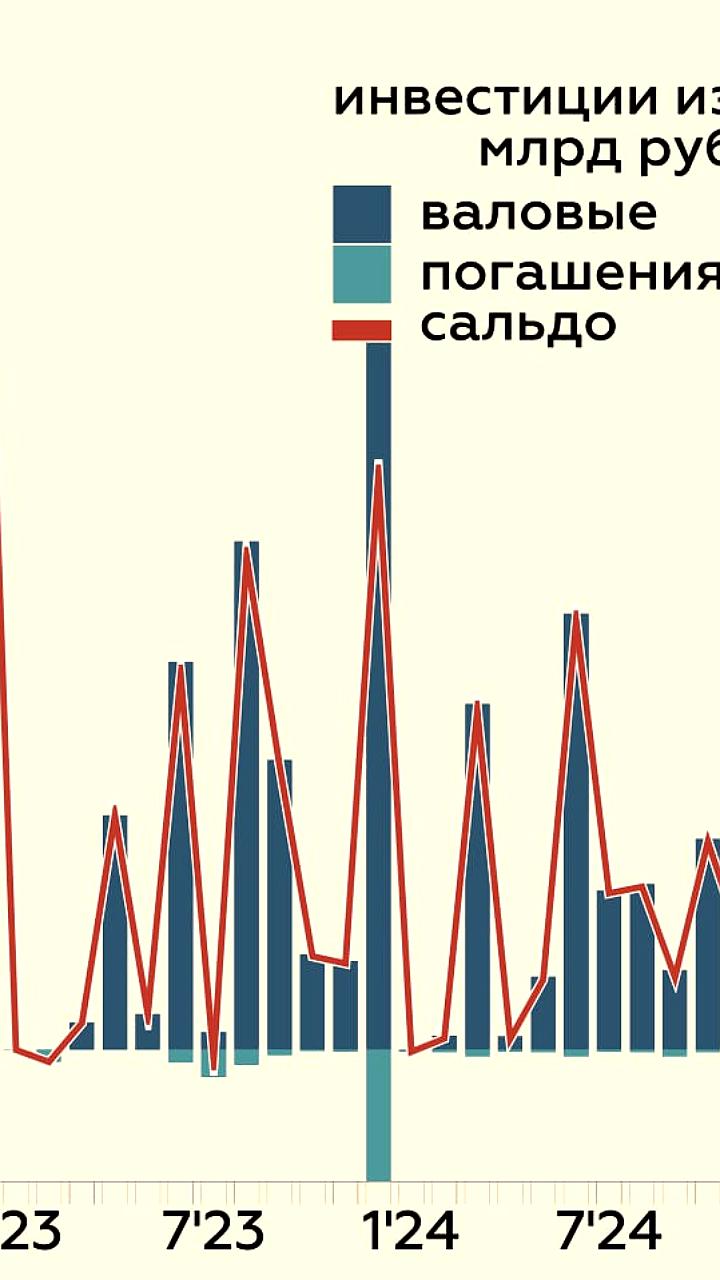 Банк России анонсировал операции с валютой ФНБ на первое полугодие 2026 года