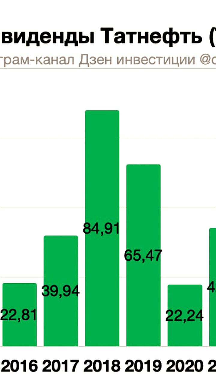 Акционеры Татнефти одобрили дивиденды за третий квартал 2025 года