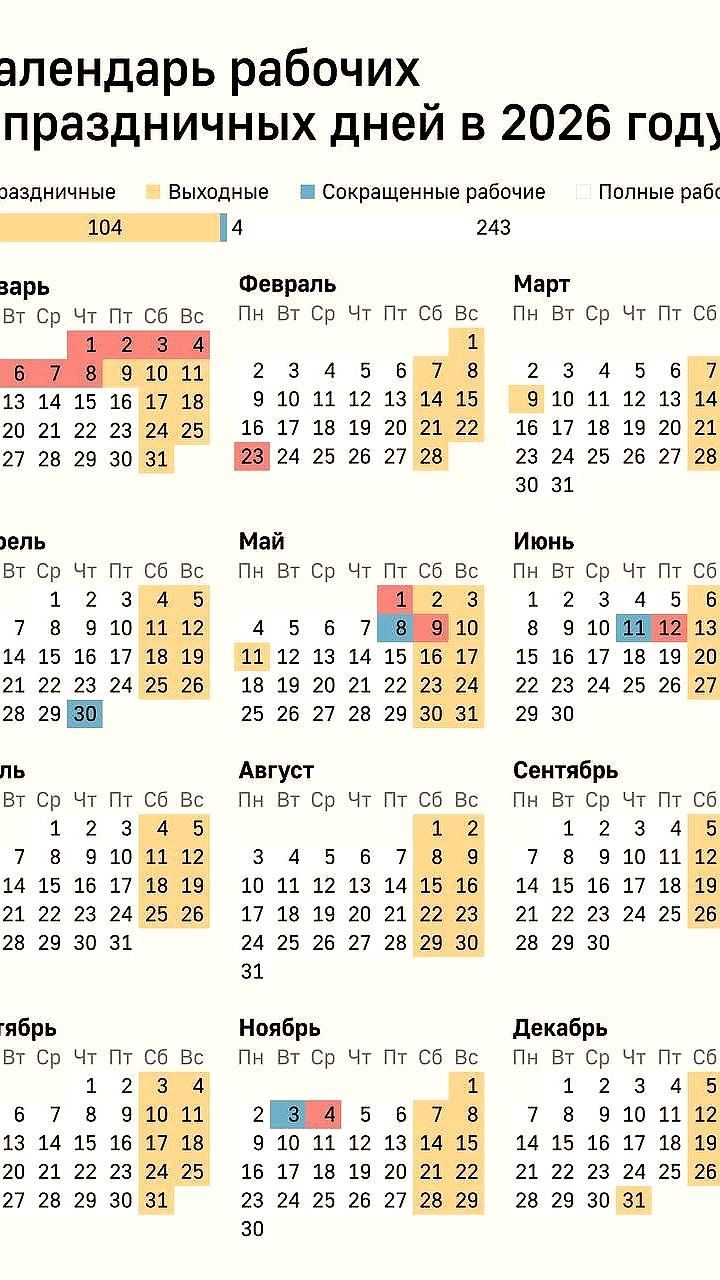 Шестидневные рабочие недели в России отложены до 2027 года