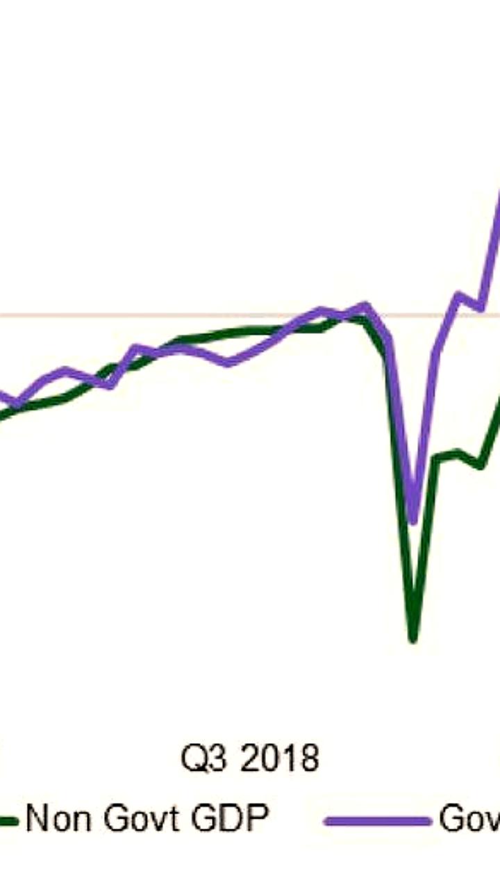 Государственный сектор ведет рост ВВП в Великобритании и Германии