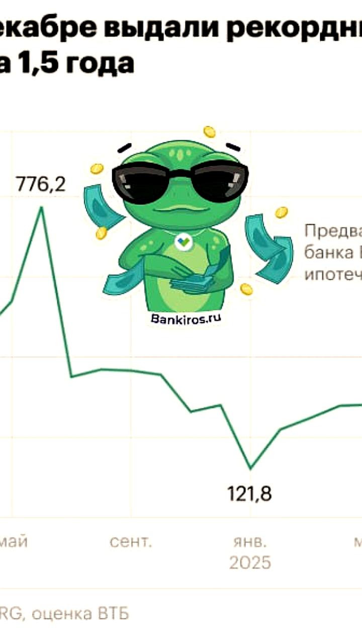 Ипотечные выдачи в России достигли рекорда в декабре 2025 года