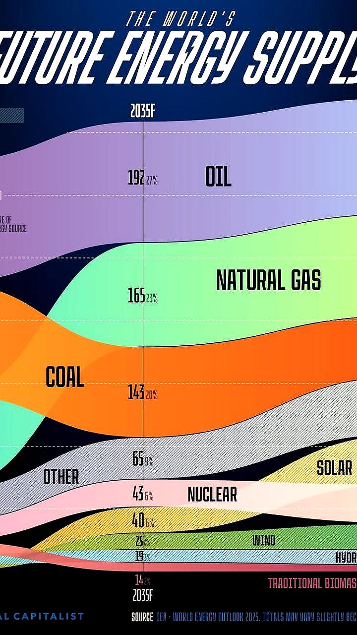Инвестиции в геотермальную энергетику растут на фоне интереса к ИИ
