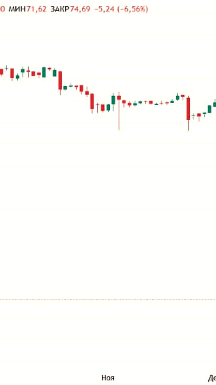 АКРА отзывает кредитный рейтинг ТГК 14, стоимость облигаций снижается
