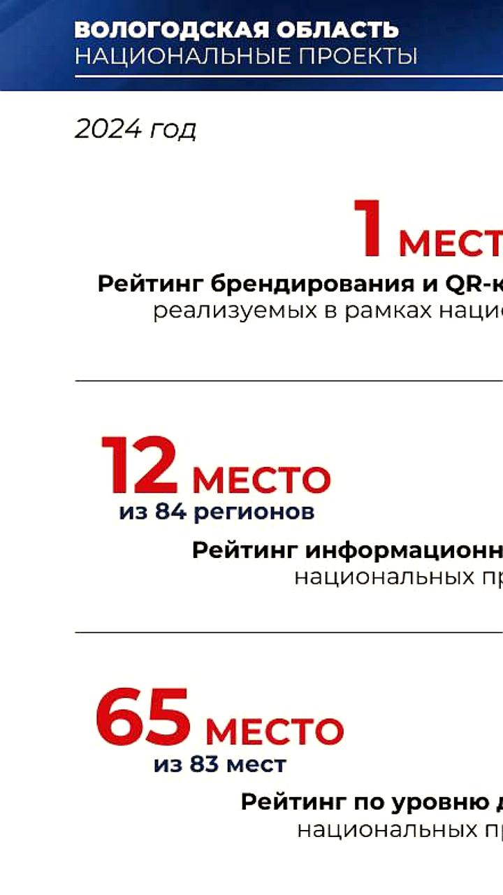 Губернатор Вологодской области подводит итоги работы в сфере земельных отношений за 2025 год