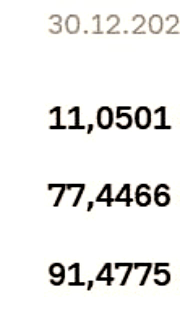 ЦБ объявил курсы валют на новогодние праздники
