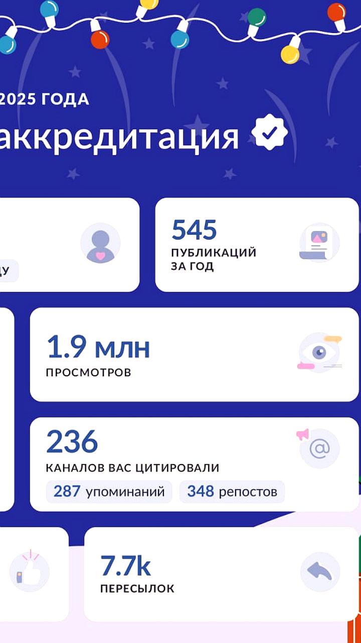 Рост подписчиков и охватов в Telegram-канале в 2025 году