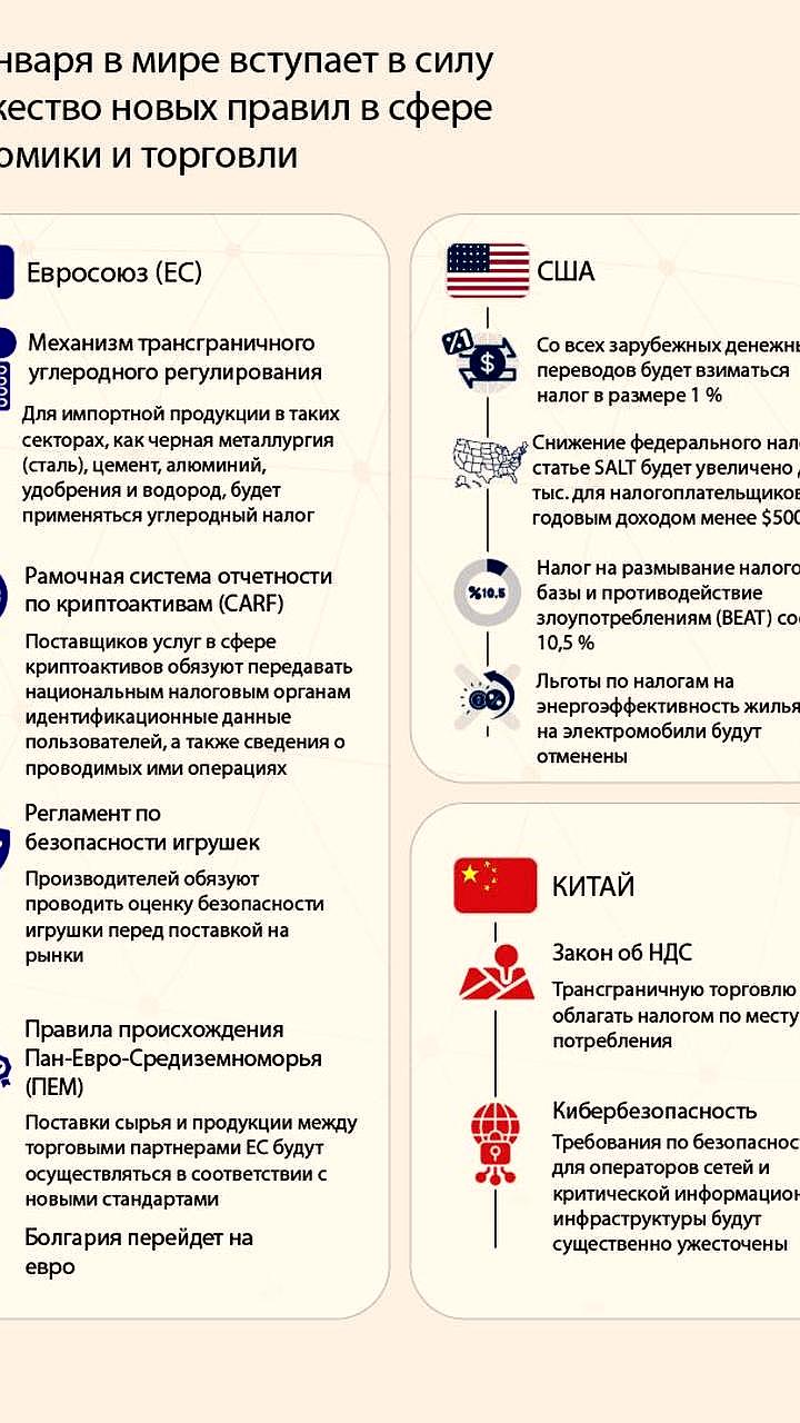 Новые правила в сфере экономики и торговли вступят в силу с 1 января 2026 года