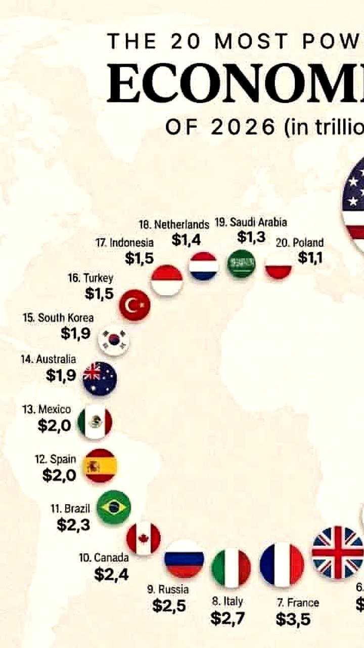 Прогнозы МВФ: крупнейшие экономики мира по номинальному ВВП на 2026 год