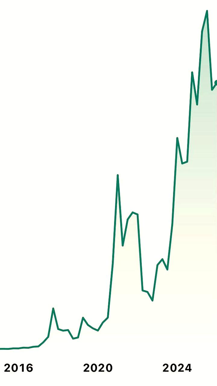 17 лет с момента запуска Bitcoin: наследие Сатоши Накамото