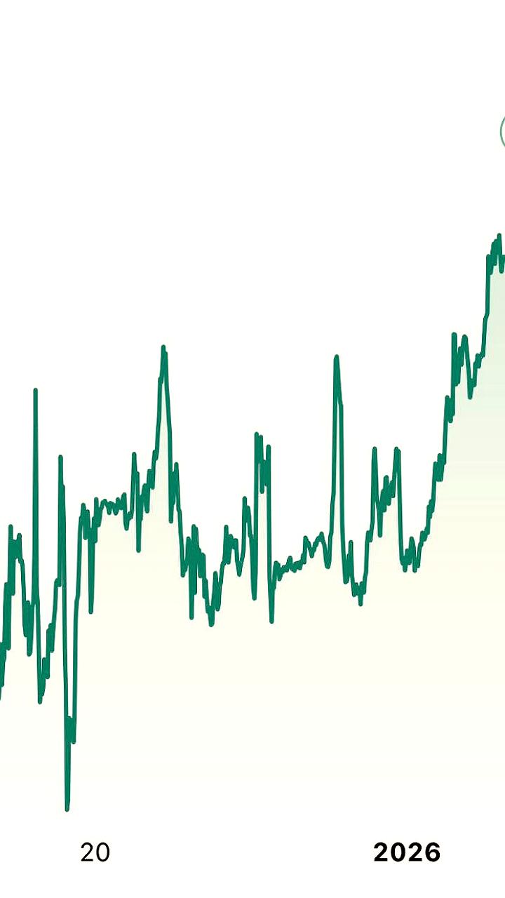Курс биткоина достиг 93 000 долларов на фоне шорт сквиза и новостей из Венесуэлы