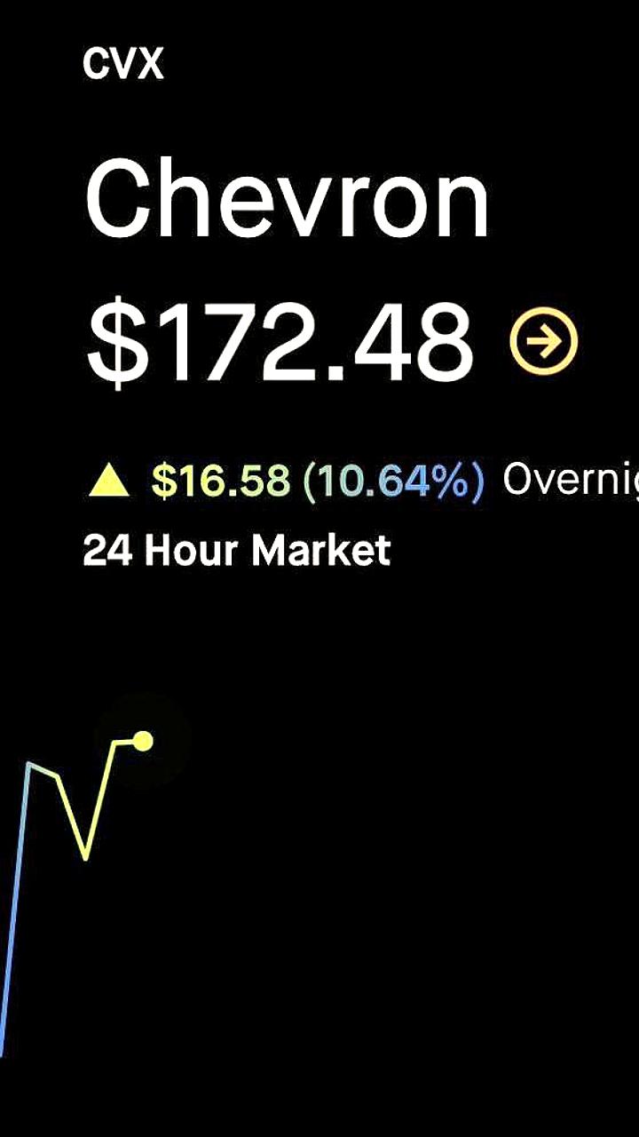 Акции американских нефтяных компаний выросли после операции в Венесуэле