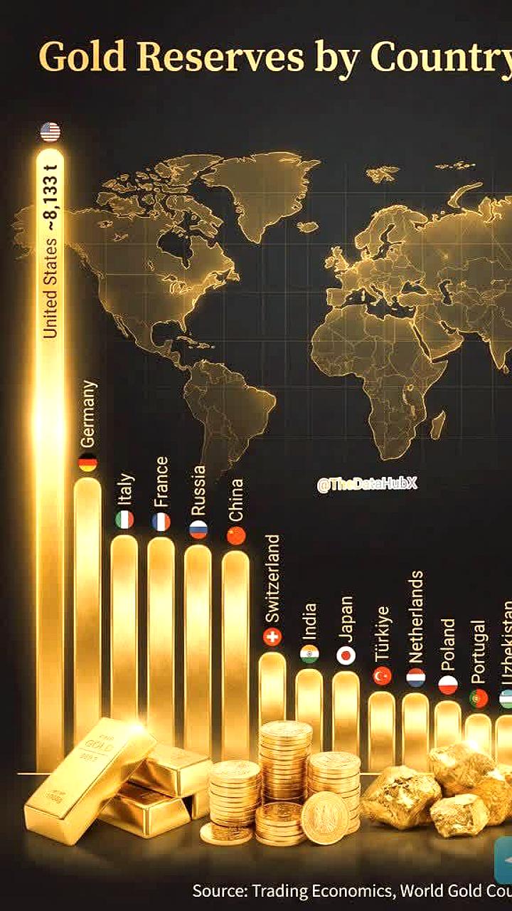Обзор золотых резервов стран: США лидируют с 8133 тоннами