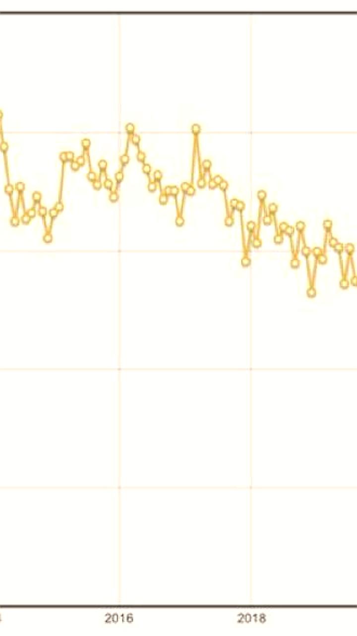 Снижение активности пользователей StackOverflow: декабрь 2025 года