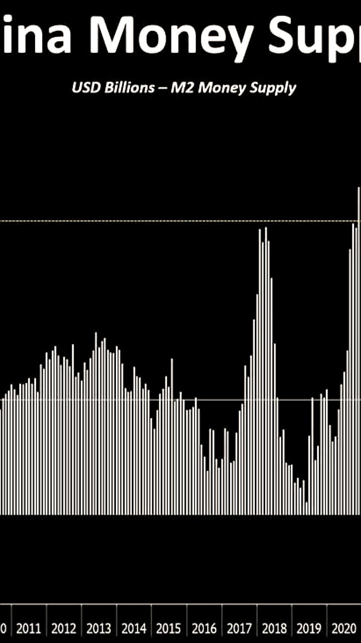 Китай увеличивает денежную массу для поддержки экономики