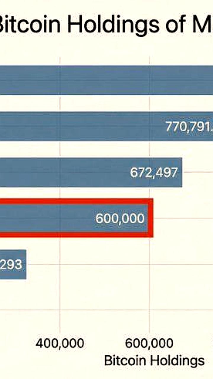 Венесуэла накопила 600 000 BTC через золотые свопы и нефтяные расчеты