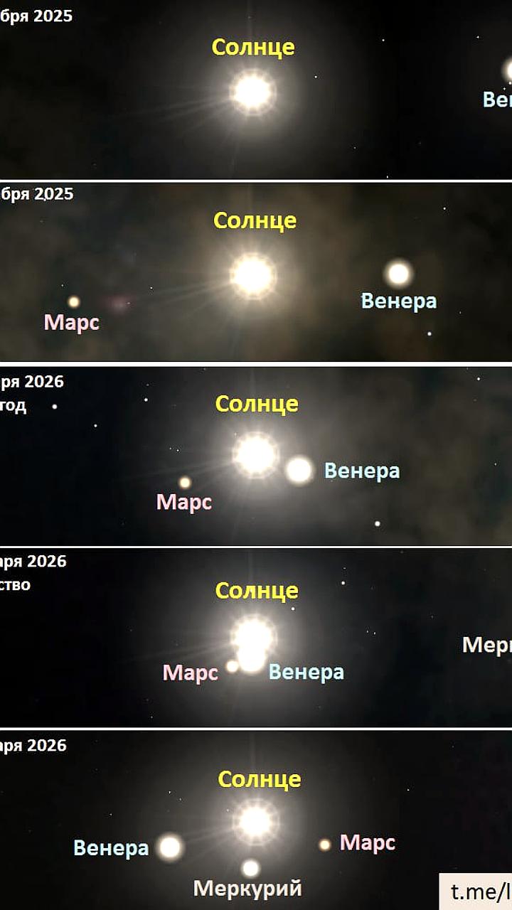 Солнце, Венера и Марс образуют Вифлеемскую звезду 6 января