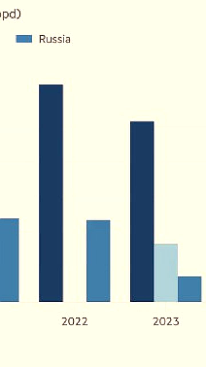 Мексика стала крупнейшим поставщиком нефти на Кубу в 2025 году