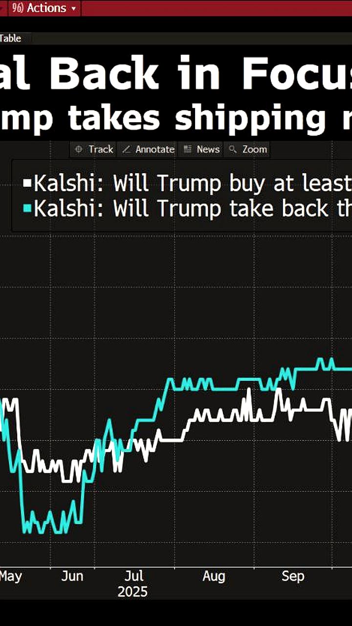 Трейдеры прогнозируют возможные действия США в Панаме и Гренландии