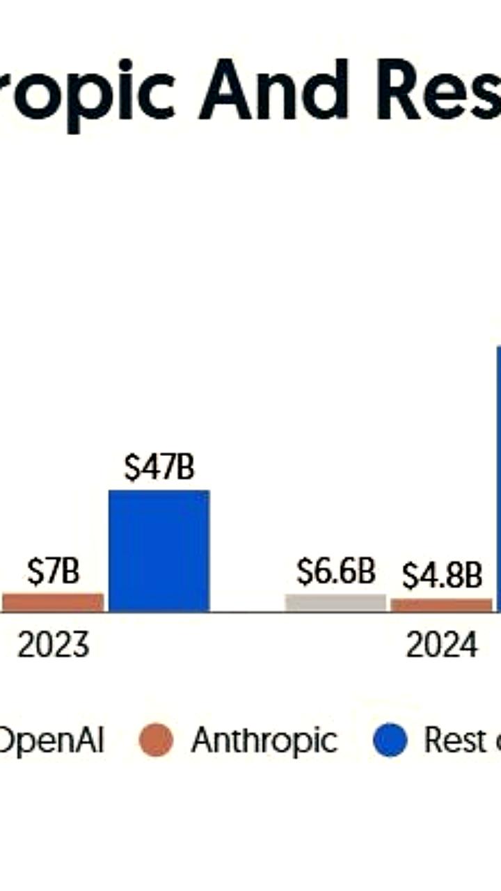 Anthropic привлекает 10 млрд долларов при оценке 350 млрд
