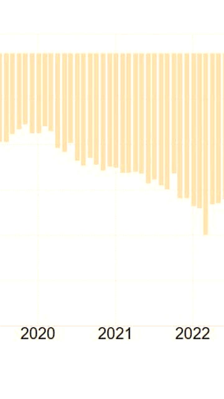 Торговый дефицит США в октябре 2025 года достиг минимального уровня с 2009 года