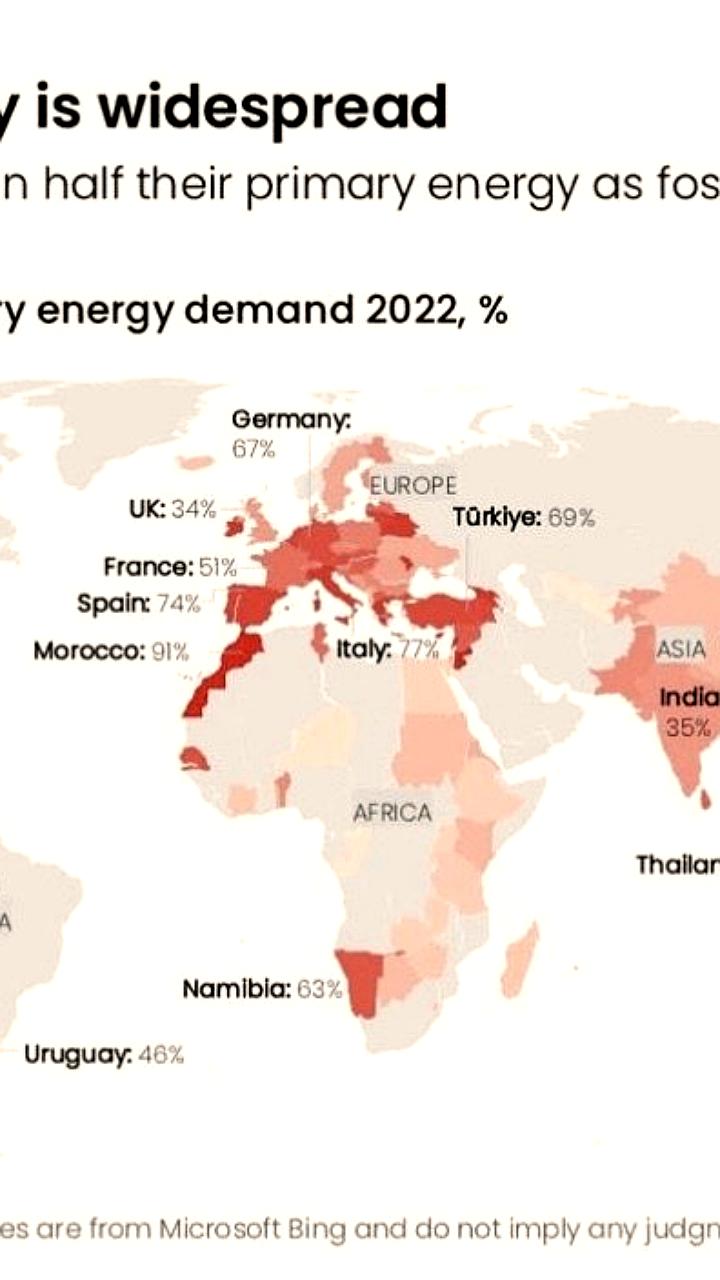Около 50 стран продолжают зависеть от импорта ископаемого топлива