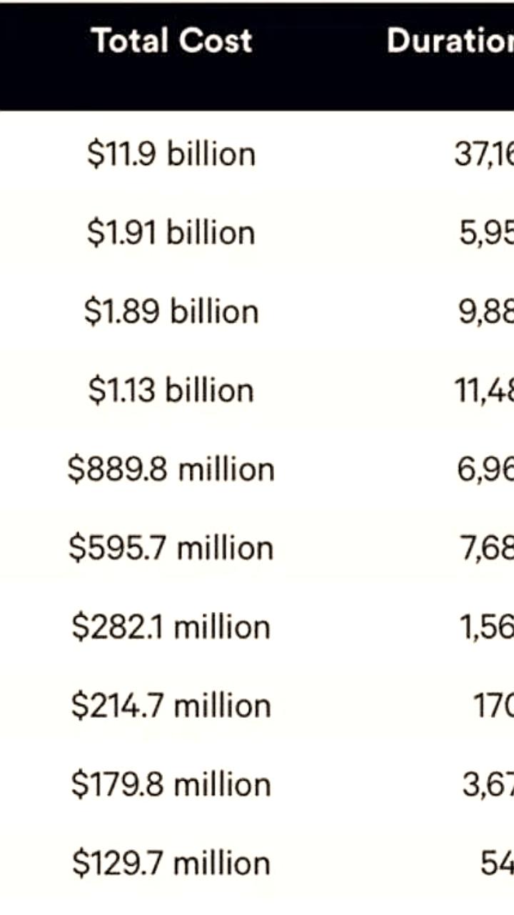 Россия возглавила мировой рейтинг по отключениям интернета в 2025 году