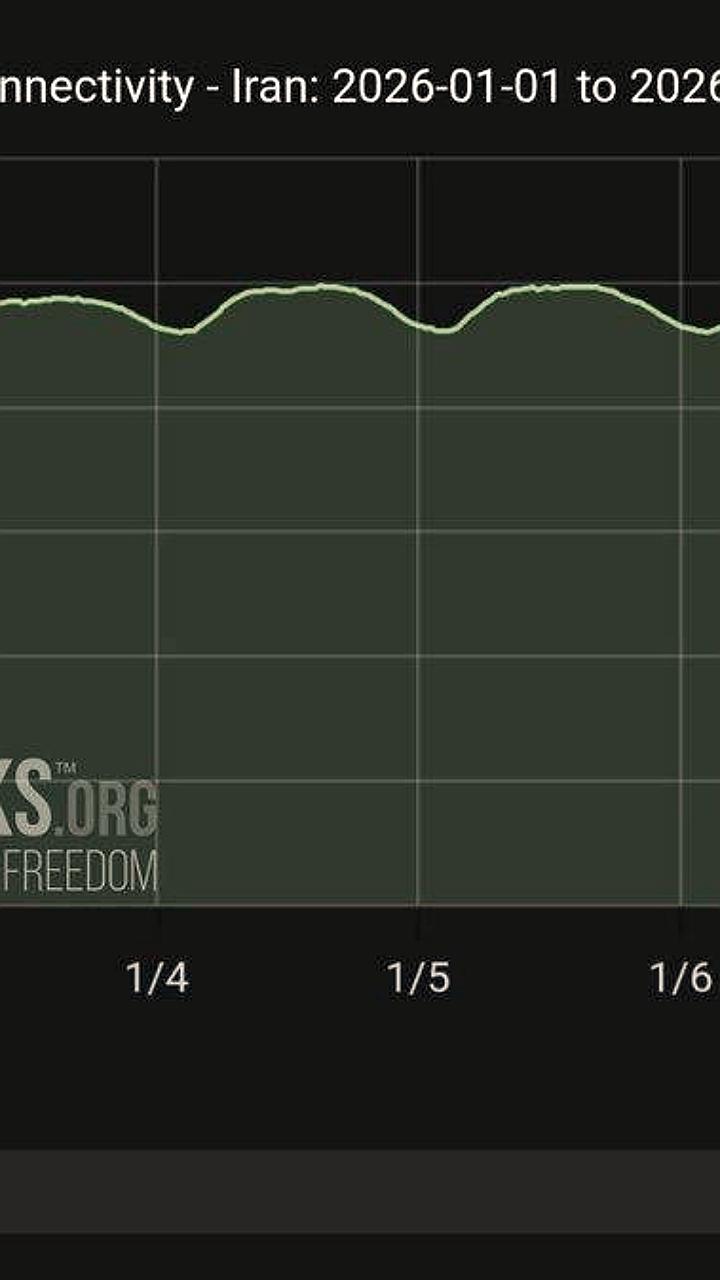 Иран сталкивается с массовым отключением интернета на фоне протестов