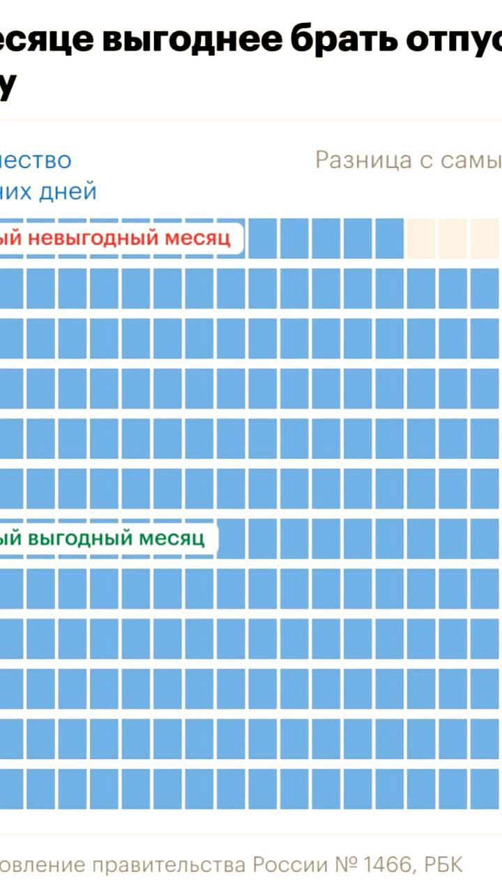 Эксперты определили самые выгодные месяцы для отпуска в 2026 году