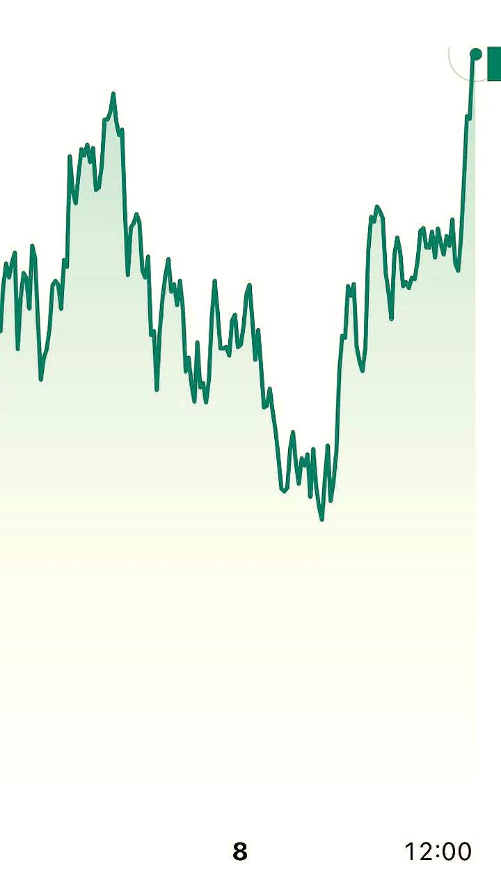 Цена золота достигла исторического максимума выше 4500 за пять дней