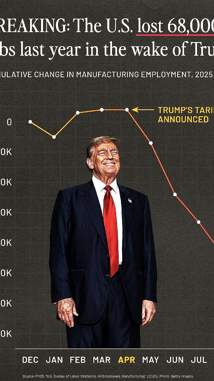 Экономические показатели и отчеты США и Еврозоны ожидаются 8 января 2026 года