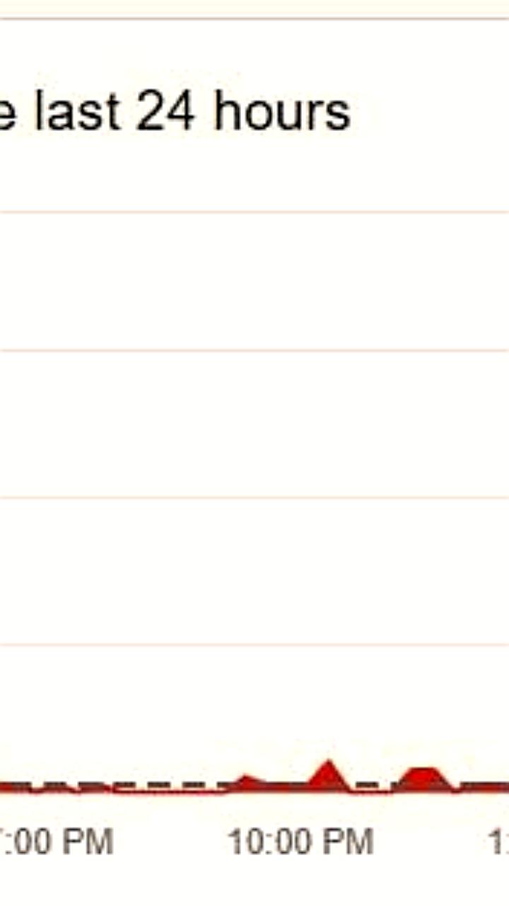 Сбои в работе Telegram затрудняют отправку сообщений в России
