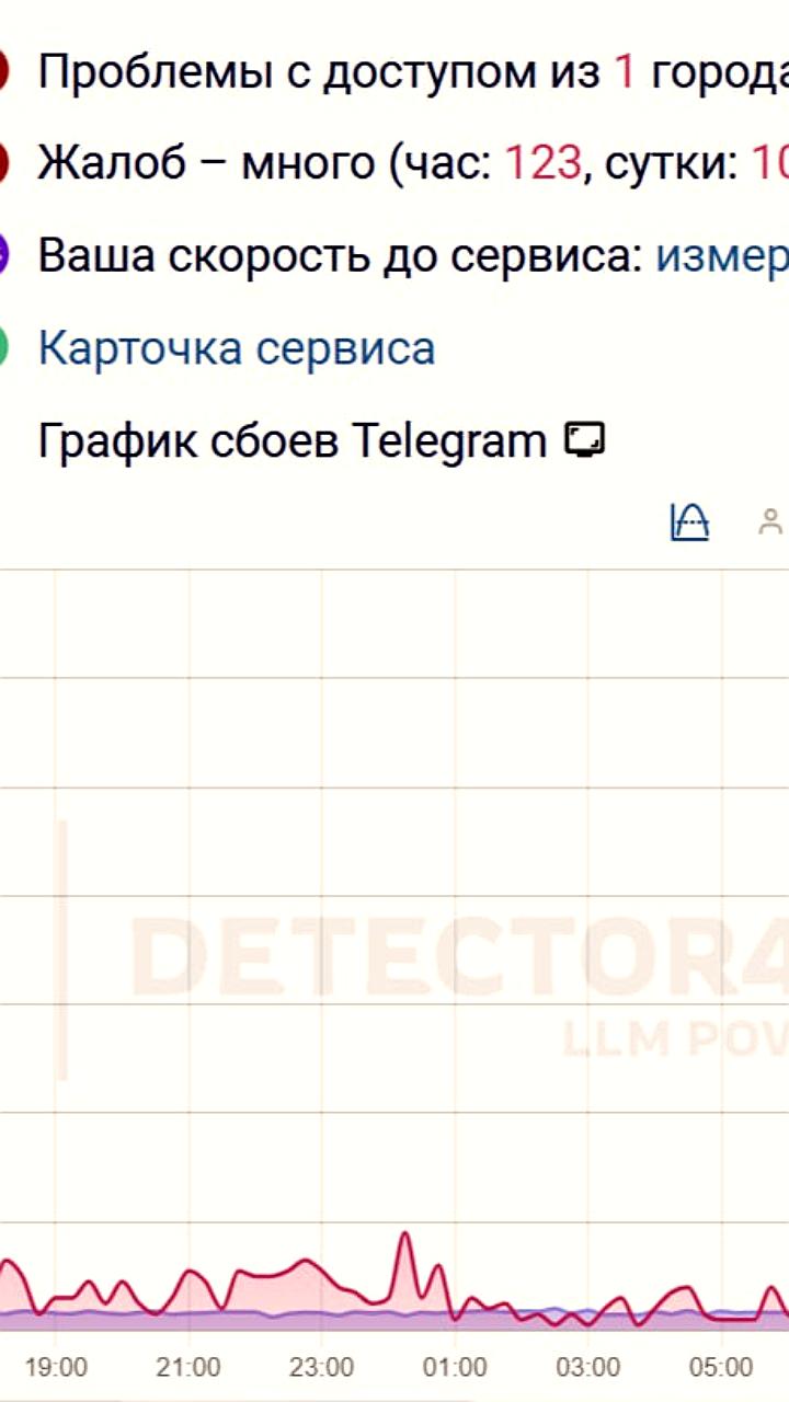Массовый сбой в работе Telegram затронул регионы России