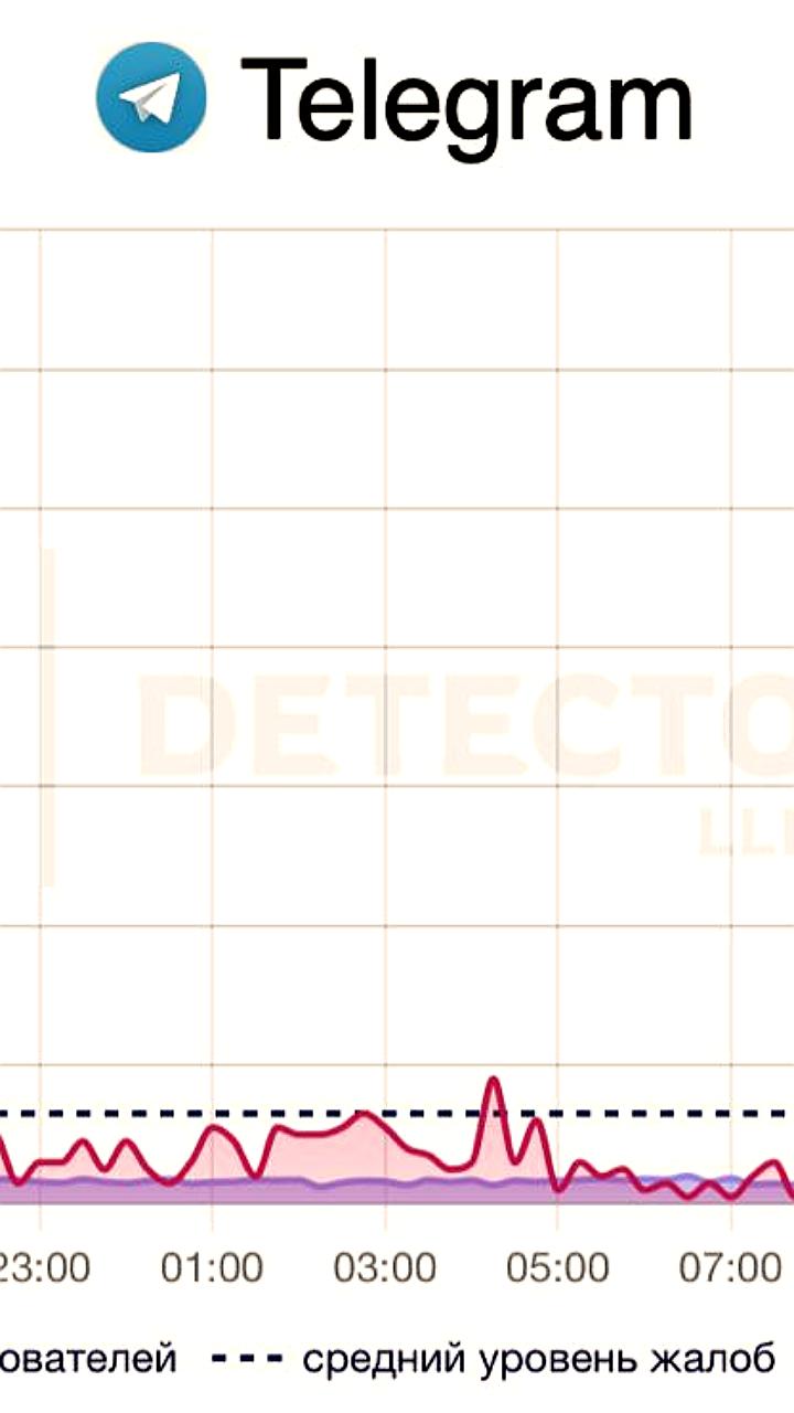 Массовые сбои в Telegram: пользователи сообщают о проблемах с приложением