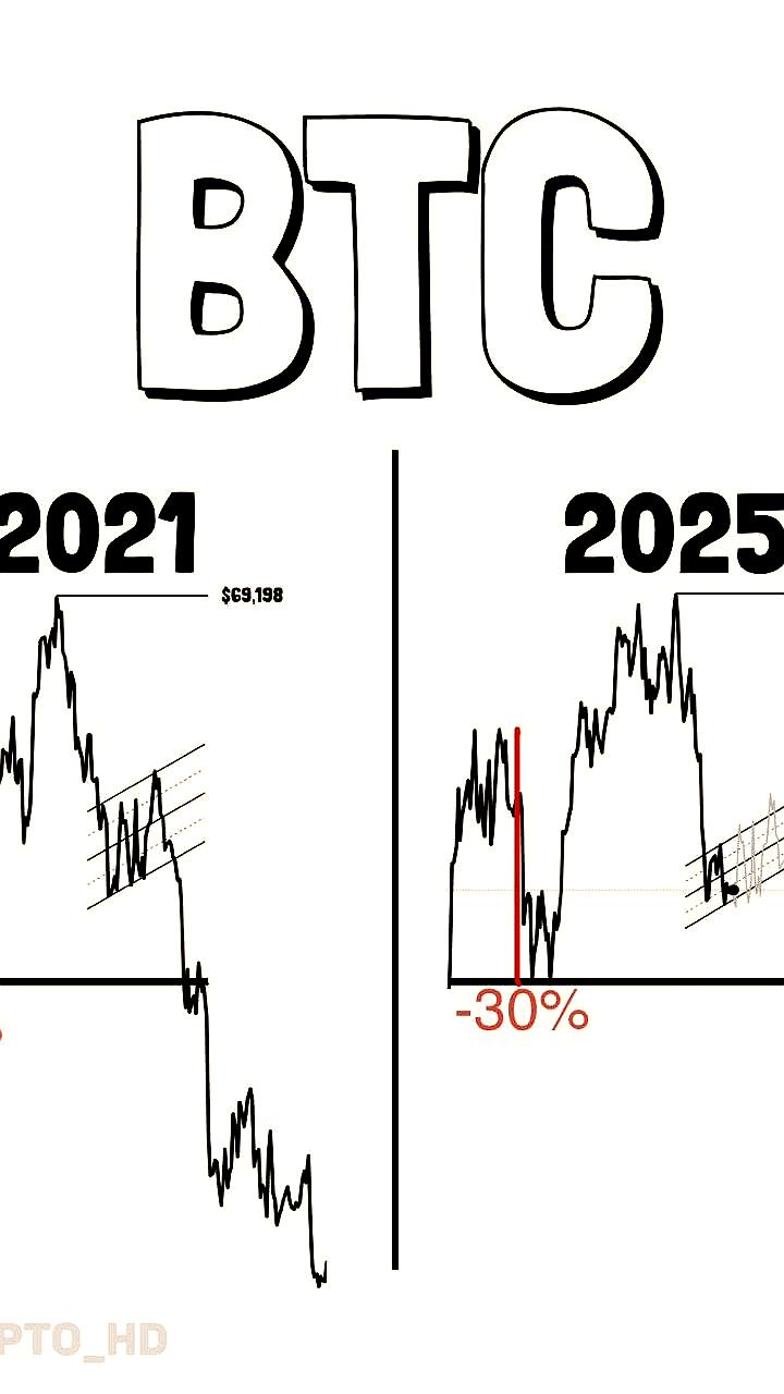 Прогноз стоимости биткоина: Bernstein ожидает рост до 200 000 долларов к 2027 году