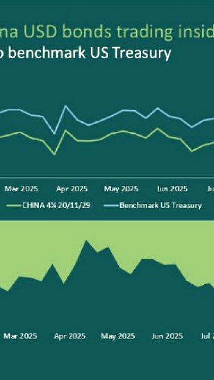 Финансовый рынок показывает предпочтение Китаю перед США